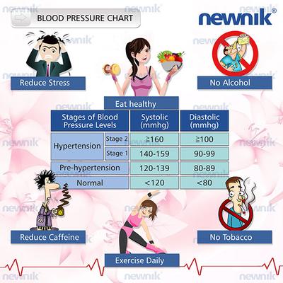 Newnik Aneroid Type Sphygmomanometer with Free Stethoscope (SP501) - Blood Pressure Monitors