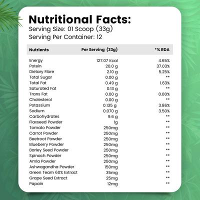 Nirvasa Plant Protein Powder - Chocolate Flavour (Pack of 5 x 400 gm) 1's - Protein Drink