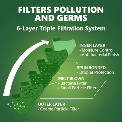 Dettol D95 Mask - Anti Virus, Reusable & Washable (Black, L) - Face Mask