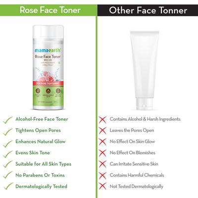 Mamaearth Rose Face Toner - Witch Hazel & Rose Water 200 ml - Toners