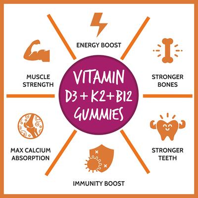 CF Nova Vitamin D3 Gummies 60's - Multi-Vitamins