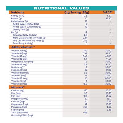 Gritzo SuperMilk Nutrition Drink Powder for Young Athletes - Double Chocolate 400 gm - Nutritional Supplement