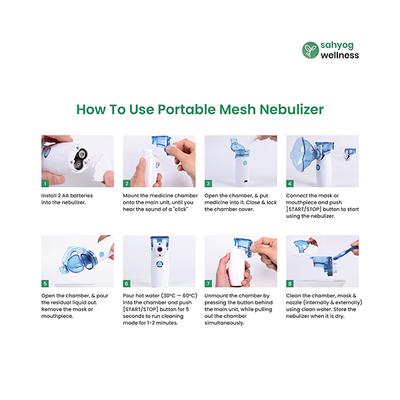 Sahyog Wellness Portable Traveller Mesh Nebulizer (With USB Port,Adult and Child Mask) - Nebulizers / Vaporizer