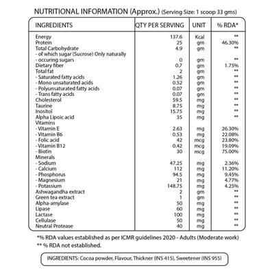 Pure Nutrition Whey Protein Powder 2 kg - Whey Proteins