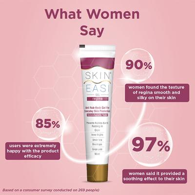 SkinEasi Regina Anti Rub Rash Gel (Pack of 2 x 20 gm) 1's - Lotions & Creams