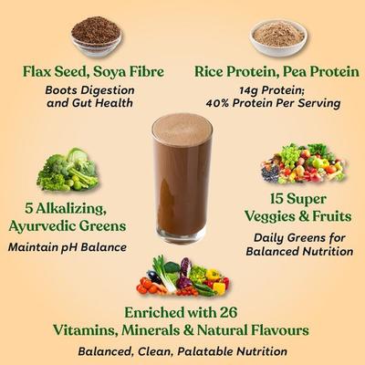 Kapiva Plant Protein Superfoods with Greens Powder - Choco Orange 1 kg - Health Products