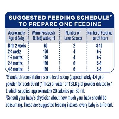 Similac Infant Formula Stage 1 Powder - Refill Pack 400 gm - Baby And Infant Supplements