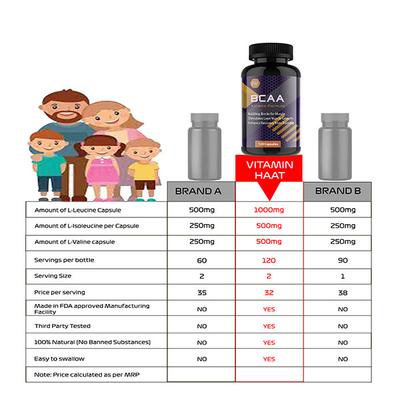 Vitaminhaat BCAA Xtreme Formula Capsule 120's - Bcaa Supplements