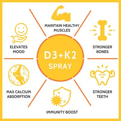 CF Meno-Von D3 Advanced Vitamin D3+ K2 Spray 50 ml - Multi-Vitamins
