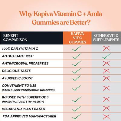 Kapiva Vitamin C + Amla Gummies 60's - Health Products