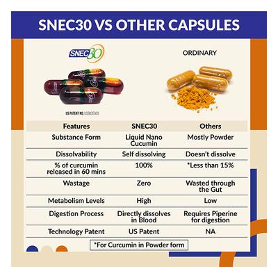 Snec30 Curcumin Capsules 15's - Herbal Dietary Supplement