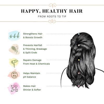 Sesa Onion Hair Growth Kit (Sesa Onion Oil 200 ml + Sesa Onion Shampoo 300 ml) - Personal Care (Ayush)