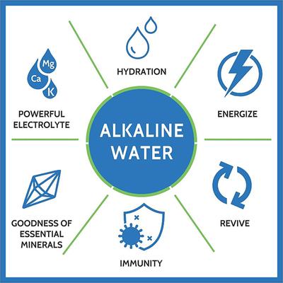 CF Alkaline Water Drops 200 ml - Herbal Dietary Supplement