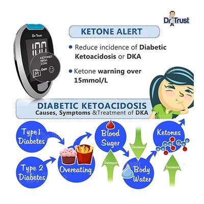 Dr Trust USA Gold Standard Glucometer Strips (9003) 50's - Blood Glucose Monitors/Strips