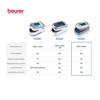 Beurer Medical Pulse Oximeter (PO 30) - Health Monitors And Equipment