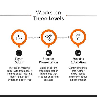 Minimalist Nonapeptide + AHA 06% Underarm Roll-On 40 ml - Women Deodorants/Roll-Ons