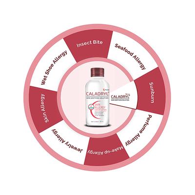 Caladryl Skin Soothing Solution 65 ml - Itching/Rashes