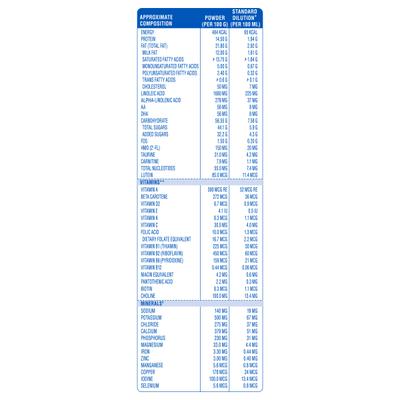 Similac Plus Stage 1 (Upto 6 months) Powder 400 gm - Tin - Baby And Infant Supplements