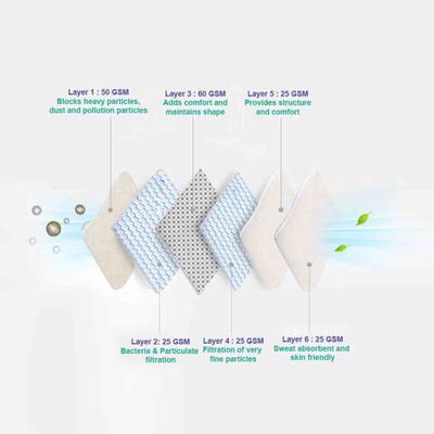 Care View N95 FFP2 Protective Face Mask - Head Loop 3's - Face Mask