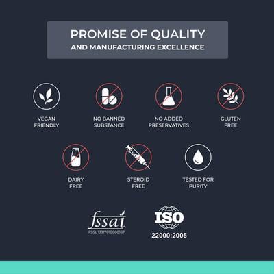 Nutrabay Pure Citrulline Malate Amino Acid Powder - Unflavoured 250 gm - Amino Acids