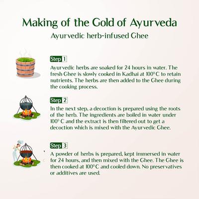 Maharishi Ayurveda Ashwagandha Ghee 100 gm - Ashwagandha