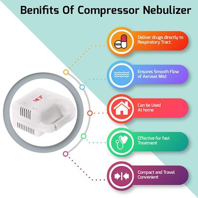 MCP Piston Compressor Nebulizer - Handy - Nebulizers / Vaporizer