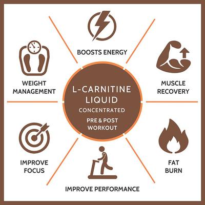 CF L-Carnitine 1500 mg Concentrated Liquid - Citrus Burst Flavour 500 ml - Workout Essentials