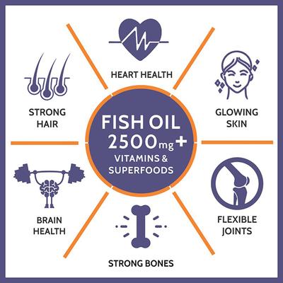 CF Fish Oil 2500 mg Softgel Capsule 60's - Omega Fish Oil Fatty Acids