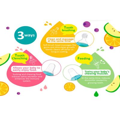 Farlin Grip N Bite Lollipops Baby Oral Set - Green 1's - Pacifiers & Teethers