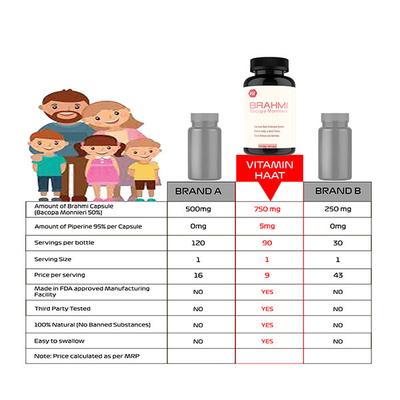 Vitaminhaat Brahmi Bacopa Monnieri Capsule 90's - Herbal Dietary Supplement