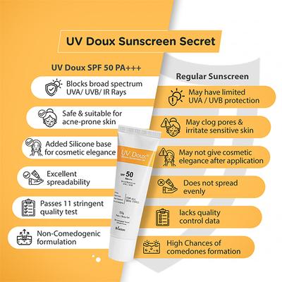 UV DOUX SILICONE SUNSCREEN SPF 50 PA+++ Gel(Topical) 50gm - Body Sunscreen