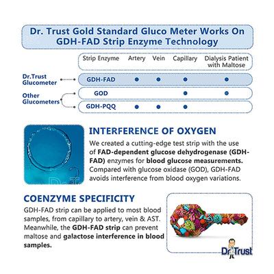 Dr Trust USA Gold Standard Glucometer Strips (9003) 50's - Blood Glucose Monitors/Strips