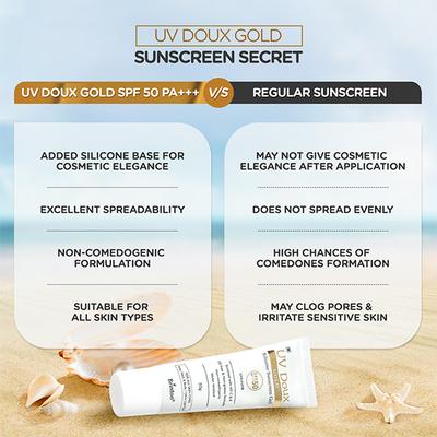 UV Doux Gold SPF PA +++ 50 Silicone Sunscreen Gel 50gm - Body Sunscreen