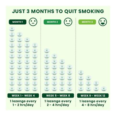 Nixit Nicotine Lozenges 2 mg (Pack of 3 x 10's) - Nicotine Gums/Lozenges