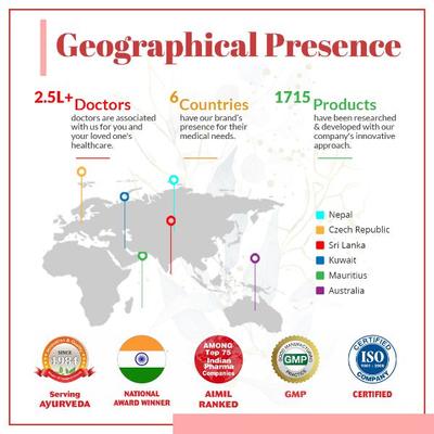 Aimil NEERI KFT Sugar Free Syrup (Pack of 3 x 200 ml) - Speciality Medicines