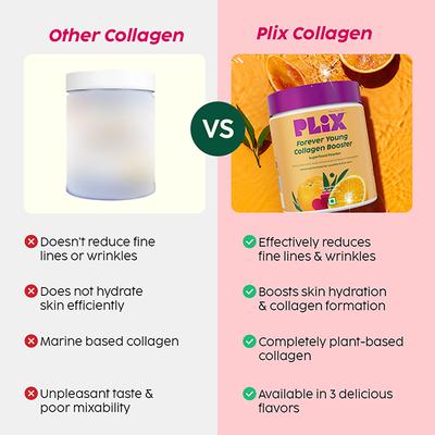Plix The Plant Fix Collagen Supplement Powder For Women & Men Orange Flavour 200 gm - Hair & Skin