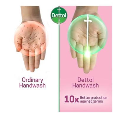 Dettol Liquid Handwash - Skincare 200 ml - Hand Wash & Soaps