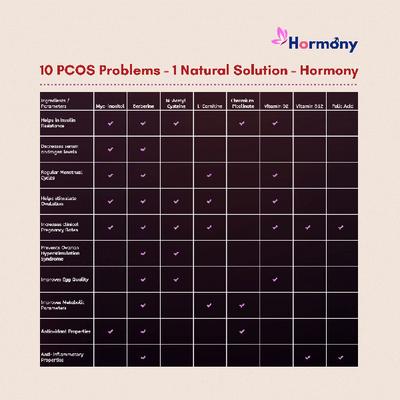 Voll Sante Hormony Regular Tablet 30's - General Health