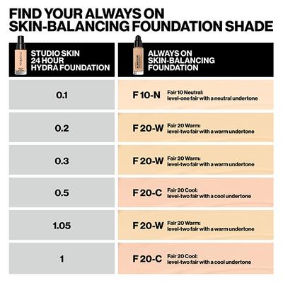 Smashbox Always On Skin-Balancing Foundation With Hyaluronic Acid & Adaptogens - L20-O 30ml - Foundation