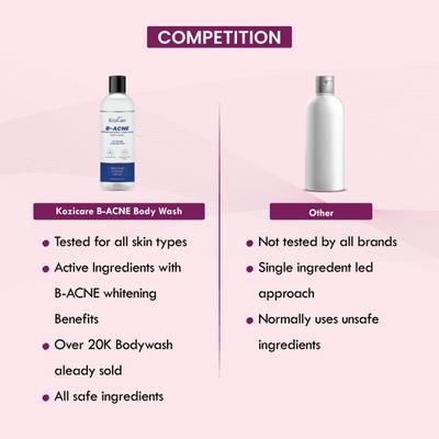 Kozicare B-Acne Body Wash 300 ml - Shower Gels & Body Wash