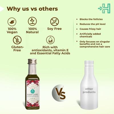 Health Horizons Hair Care Castor & Hemp Seed Oil - Vital Health