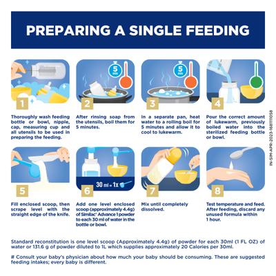 Similac Advance Infant Formula Stage 1 Powder - Refill Pack 400 gm - Baby And Infant Supplements
