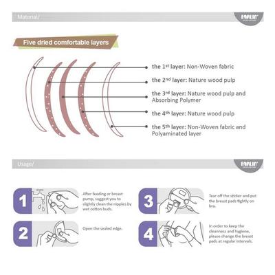 Farlin Disposable Breast Pad 36's - Breast Feeding Tools