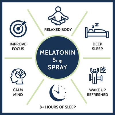 CF Mela-Rest Melatonin 5mg Spray 50 ml - Mental Health