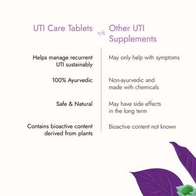 Kapiva Her Foods UTI Care Tablet 60's - Speciality Medicines