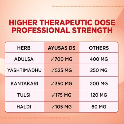 Sapat Ayusas Double Strength Cough Syrup 100 ml - Cough Syrup