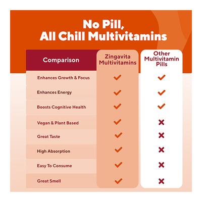 Zingavita Happy Multivitamin Effervescent Tablet - Orange Flavour 20's - Multi-Vitamins