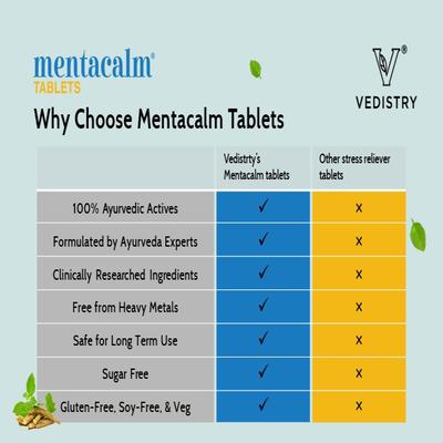 Vedistry Mentacalm Tablet 90's - Speciality Medicines