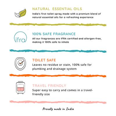 smeltt 11 Pm Toilet Spray - Woody - Toilet Seat Sanitizer