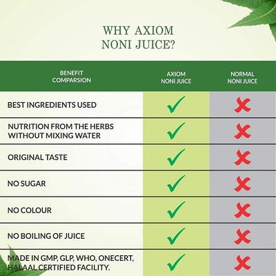 Axiom Noni Juice 500 ml - Ayurvedic Juices